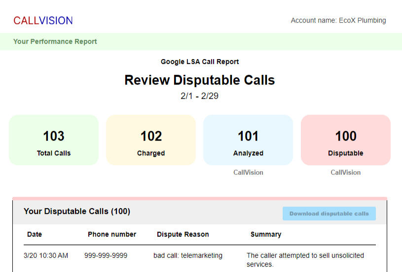 Example Email with Data
